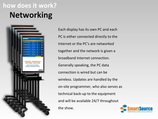 Networking how does it work? Each display has its own PC and each PC is either connected directly to the Internet or the PC’s are networked together and the network is given a broadband Internet connection.  Generally speaking, the PC data connection is wired but can be wireless. Updates are handled by the on-site programmer, who also serves as technical back-up to the equipment and will be available 24/7 throughout the show.  