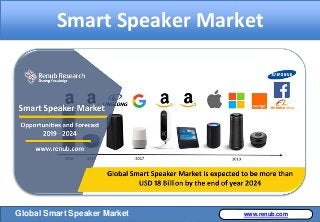 Spinal Muscular Atrophy Market www.renub.com
Smart Speaker Market
www.renub.comGlobal Smart Speaker Market
 