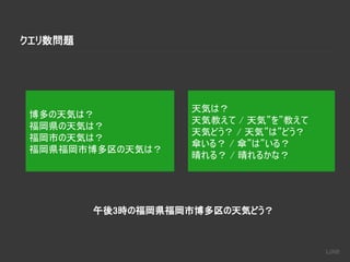 クエリ数問題
博多の天気は？
福岡県の天気は？
福岡市の天気は？
福岡県福岡市博多区の天気は？
天気は？
天気教えて / 天気”を”教えて
天気どう？ / 天気”は”どう？
傘いる？ / 傘”は”いる？
晴れる？ / 晴れるかな？
午後3時の福岡県福岡市博多区の天気どう？
 