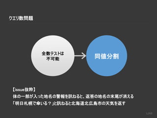 クエリ数問題
同値分割
全数テストは
不可能
【issue抜粋】
体の一部が入った地名の警報を訊ねると、返答の地名の末尾が消える
「明日札幌で傘いる？」と訊ねると北海道北広島市の天気を返す
 