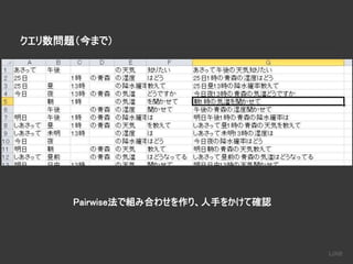 クエリ数問題（今まで）
Pairwise法で組み合わせを作り、人手をかけて確認
 