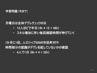 学習問題（今まで）
月曜日は全体デグレチェックの日
• 12人ほどで半日（4h * 12 = 48h)
• スキル増加に伴い毎回確認時間が伸びていく
1か月に1回、人口トップ200の市区町村や
時間部分の認識がデグレを起していないかの確認
• 4人で1日 (8h * 4 = 32h)
 