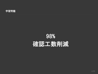 学習問題
98%
確認工数削減
 