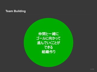 Team Building
仲間と一緒に
ゴールに向かって
進んでいくことが
できる
組織作り
 