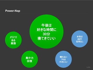 Power-Nap
午後は
好きな時間に
30分
寝てきていいメリハリ
ある
業務
集中力
回復
慣れない
うちは
行きにくい
女性は
あまり
活用なし
 
