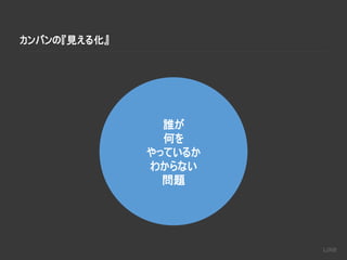 カンバンの『見える化』
誰が
何を
やっているか
わからない
問題
 