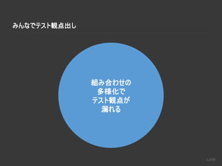 みんなでテスト観点出し
組み合わせの
多様化で
テスト観点が
漏れる
 