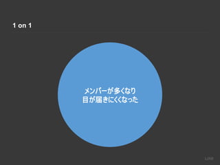 1 on 1
メンバーが多くなり
目が届きにくくなった
 