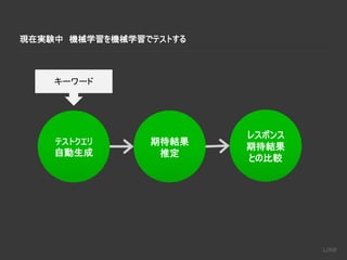 現在実験中 機械学習を機械学習でテストする
テストクエリ
自動生成
期待結果
推定
レスポンス
期待結果
との比較
キーワード
 