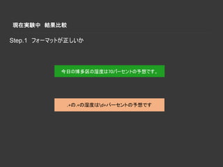 現在実験中 結果比較
今日の博多区の湿度は70パーセントの予想です。
Step.1 フォーマットが正しいか
.+の.+の湿度はd+パーセントの予想です
 