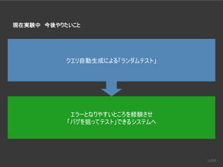 現在実験中 今後やりたいこと
エラーとなりやすいところを経験させ
「バグを狙ってテスト」できるシステムへ
クエリ自動生成による「ランダムテスト」
 