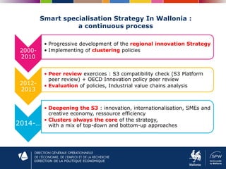 DIRECTION DE LA POLITIQUE ECONOMIQUE
Smart specialisation Strategy In Wallonia :
a continuous process
2000-
2010
• Progressive development of the regional innovation Strategy
• Implementing of clustering policies
2012-
2013
• Peer review exercices : S3 compatibility check (S3 Platform
peer review) + OECD Innovation policy peer review
• Evaluation of policies, Industrial value chains analysis
2014-…
• Deepening the S3 : innovation, internationalisation, SMEs and
creative economy, ressource efficiency
• Clusters always the core of the strategy,
with a mix of top-down and bottom-up approaches
 