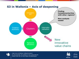 DIRECTION DE LA POLITIQUE ECONOMIQUE
S3 in Wallonia – Axis of deepening
Clusters
Innovation,
KET
Internatio
nalisation
Resource
efficiency
Creative
economy
New
innovative
value chains
Finding
Complementarities
with other regions?
New analysis
needs!
 