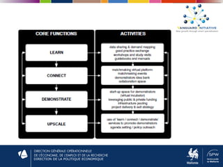 DIRECTION DE LA POLITIQUE ECONOMIQUE
 