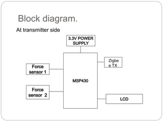Smart speed control device | PPTX
