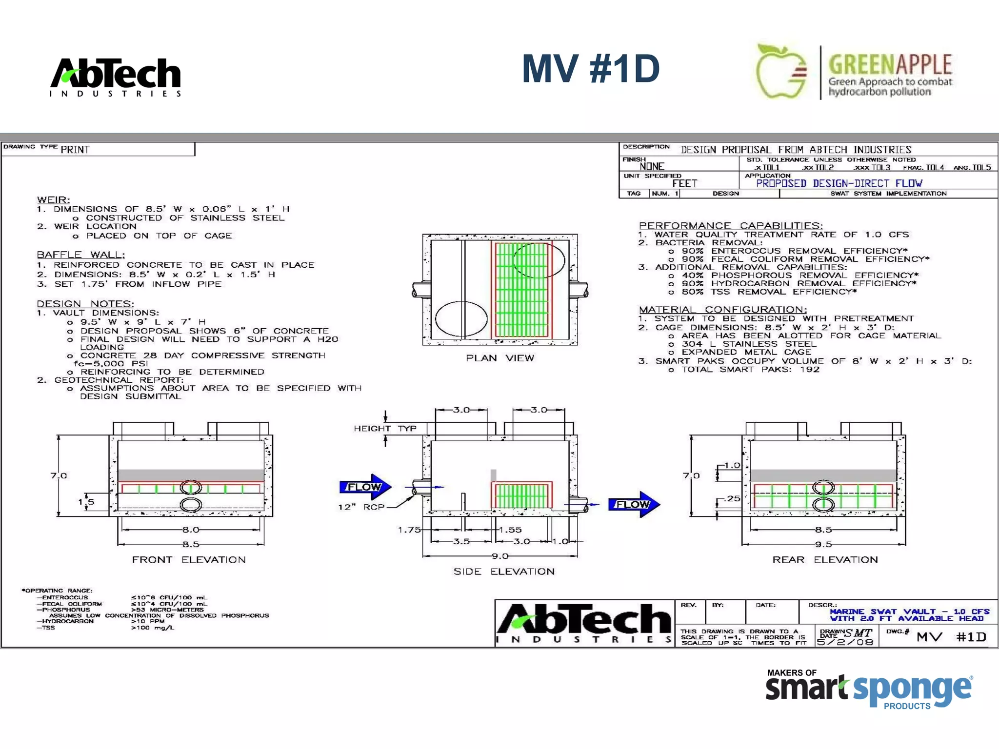 Smart Sponge Technology-Oil Spillages | PPT