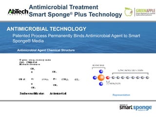 Antimicrobial Treatment
          Smart Sponge® Plus Technology

ANTIMICROBIAL TECHNOLOGY
 Patented Process Permanently Binds Antimicrobial Agent to Smart
 Sponge® Media

   Antimicrobial Agent Chemical Structure




                                                  Representation



                                                       MAKERS OF



                                                                   PRODUCTS
 