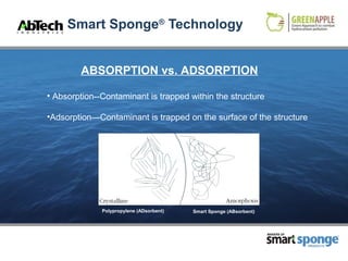 Smart Sponge Technology | PPT