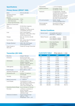 Service Conditions
Service Liquid : Compatible with Liner &
Electrode ó > 20µS/cm
Media Pressure : Up to DN80 - PN 40
From DN100 to DN200 - PN 16
From DN250 to DN350 - PN 10
0
Media Temp. : From Hard Rubber - 0 - 90 C
0
For Neoprene - 0 - 90 C
0
For Soft Rubber - 0 - 90 C
0
For PTFE - 0 - 150 C
0
For PFA - 0 - 200 C
Transmitter (SS 1002)
Mounting : Integral / Remote
Enclosure : Aluminum Die Cast
(For Amplier or Transmitter)
Dimensions : 175mm * 100mm * 80mm
(Integral mounting)
215mm * 100mm * 95mm
(Remoted mounting)
Cable glands : PG-11 (Standard)
(Note: Other on request)
Power Supply : 85V to 265V ac, 50hz
0
Operating Temperature : 0 - 50 C
0
Temperature drift : 0.015% / C maximum
of Full Scale
Humidity : 90% of R.H. maximum
non-condensing
Media Conductivity : ó > 20µS/cm
Local Display : 16 characters X 2 rows
LCD display for instantaneous
Flow rate, Totaliser, Eng.
Units, Fault messages, etc.
Operating Velocity Range : Up to 0.3m/sec to 10m/sec
Accuracy : ±0.5% X (±1 mm/sec) of
Actual Flow Rate
between 100% to 10% of
calibrated range
Reference Conditions : Power Supply Nominal
230V ac, ±10%
0 0
Temperature : 25 C ± 2 C
DN M3/Hr. LPM LPS
10 0.282 4.712 0.078
15 0.636 10.602 0.176
20 1.130 18.849 0.314
25 1.767 29.452 0.490
32 2.895 48.254 0.804
40 4.523 75.398 1.256
50 7.068 117.809 1.963
65 11.945 199.098 3.318
80 18.095 301.592 5.026
100 28.274 471.238 7.853
125 44.178 736.310 12.271
150 63.617 1060.287 17.671
200 113.097 1884.955 31.415
250 176.714 2945.243 49.087
300 254.469 4241.150 70.685
350 346.356 5772.608 96.210
FLOW RATE TABLE (Flow rate at v = m/s)
Specications
Primary Sensor (SROAT 1000)
Meter : DN 10 to DN 350
0
Operating Ambient : 0-60 C
Temperature
Sensing
Measuring Electrodes : 2 Nos.
Earth Electrodes : 1 No.
Empty Tube Electrodes : 1 No.
Material of Construction
Pipe : SS 304 (Non magnetic)
Electrodes : SS 316 / SS 316 L
Hastelloy C or Others as per
compatibility with liquid
Liner : Soft or Hard Rubber /
Neoprene / PTFE / PFA / Other
(as per requirements)
Flanges : MS / CS / SS 316 / SS 304
SS 316L
Coil Housing : MS / Carbon Steel PU Painted /
SS 304 / SS 316
Flanges Standard : ANSI / DIN / BS Flanges
(as per requirement)
Power Supply to : Pulsed DC through Transmitter
eld coils
Repeatability : ± 0.1% of reading
Ingress protection : For Integral : IP 67
For Remote : IP 68
Keyboard : 4 magnetically / manually
operated keys for parameter
programming. (Note : A
magnetic pen used to operate
the keyboard without opening
the cover of transmitter box)
PC communication : RS232 / Rs485
(Protocol MODBUS RTU)
Electromagnetic : As per IEC 61326-2-3 &
Compatibility IEC 61000-3-2; 2006
 
