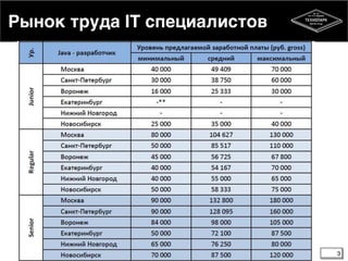 Рынок труда IT специалистов
3
 