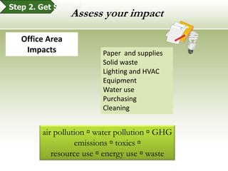 Step 2. Get StartedDefine your green vision 