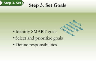 Step 2. Get StartedPut It all Together Define your vision (where you want to be on the Environmental Performance Ruler)