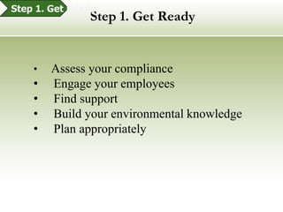Step 1. Get ReadyStep 1. Get ReadyAssess your compliance
