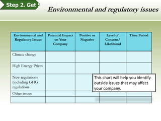      Build your environmental knowledge 