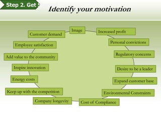      Plan appropriately Step 2. Get StartedStep 2. Get Started Create a long-term vision of your sustainable business
