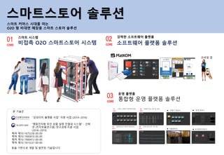 스마트 커머스 시대를 여는
O2O 형 비대면 매장용 스마트 스토어 솔루션
“행동인지형 무인 상품 설명 진열대 시스템” - 산학
연 (전자부품연구원) 연구과제 지원 사업
(2018~2019)
“감성터치 플랫폼 사업” 지원 사업 (2014~2016)
등을 기반으로 개발 및 발전된 기술입니다.
본 기술은
특허 제10-1675228-00-00
특허 제10-1900410-00-00
특허 제10-1900412-00-00
특허 제10-1615537-00-00
스마트스토어 솔루션
비접촉 O2O 스마트스토어 시스템
스마트 시스템
01
CORE 소프트웨어 플랫폼 솔루션
강력한 소프트웨어 플랫폼
02
CORE
통합형 운영 플랫폼 솔루션
운영 플랫폼
03
CORE
모바일 앱
 