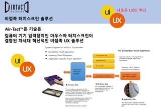비접촉 터치스크린 솔루션
새로운 UX의 혁신
컴퓨터 기기 입력장치인 마우스와 터치스크린이
결합된 차세대 혁신적인 비접촉 UX 솔루션
Air-Tact™은 기술은
 