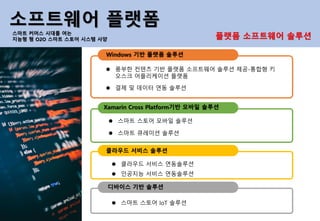 소프트웨어 플랫폼
스마트 커머스 시대를 여는
지능형 형 O2O 스마트 스토어 시스템 사양 플랫폼 소프트웨어 솔루션
Windows 기반 플랫폼 솔루션
Xamarin Cross Platform기반 모바일 솔루션
디바이스 기반 솔루션
클라우드 서비스 솔루션
⚫ 풍부한 컨텐츠 기반 플랫폼 소프트웨어 솔루션 제공-통합형 키
오스크 어플리케이션 플랫폼
⚫ 결제 및 데이터 연동 솔루션
⚫ 스마트 스토어 모바일 솔루션
⚫ 스마트 큐레이션 솔루션
⚫ 클라우드 서비스 연동솔루션
⚫ 스마트 스토어 IoT 솔루션
⚫ 인공지능 서비스 연동솔루션
 