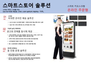 비대면 온라인 배송 솔루션
스마트
✓ 포스트 코로나 19시대에 적합한 비대면 온라인 배송 판매 서비스 실현
✓ O2O 기반 스마트 판매 광고 및 고객 접점 서비스 제공
01
KEY
광고와 판매를 동시에 제공
가성비 높게, 똑똑하게
✓ 스마트 장터에서, 4차 산업 기술들을 기반으로 하는 스마트 스토어 기술
을 기반으로 고정비 지출없이 새로운 로컬 장터 제공
✓ 고객이 머무는 임의의 장소에서 무인으로 홍보 및 광고를 제공
✓ 소비자들에게 저렴한 가격으로 스마트 직거래 제공
✓ 중소 소상공인들의 신제품 홍보 및 스마트 유통 채널 제공
02
KEY
스마트스토어 솔루션
올 인원 운영 솔루션
편리한 운영되는
✓ 솔루션 렌탈 및 위탁사업을 비즈니스를 제공하여 고객의 올 인원 운
영 솔루션을 제공하여, 사업자의 리스크 회피와 수익창출
✓ 운영 후, 지속적인 데이터 분석및 운영을 통해, 운영사업자분들에게
성과 피드백을 제공하여, 사업성 관리 분석 결과 제공
03
KEY
스마트 커머스 시대를 여는
O2O 형 비대면 매장용 스마트 스토어 솔루션이 제공하는 『가치』
온라인 주문형
스마트 키오스크형
 