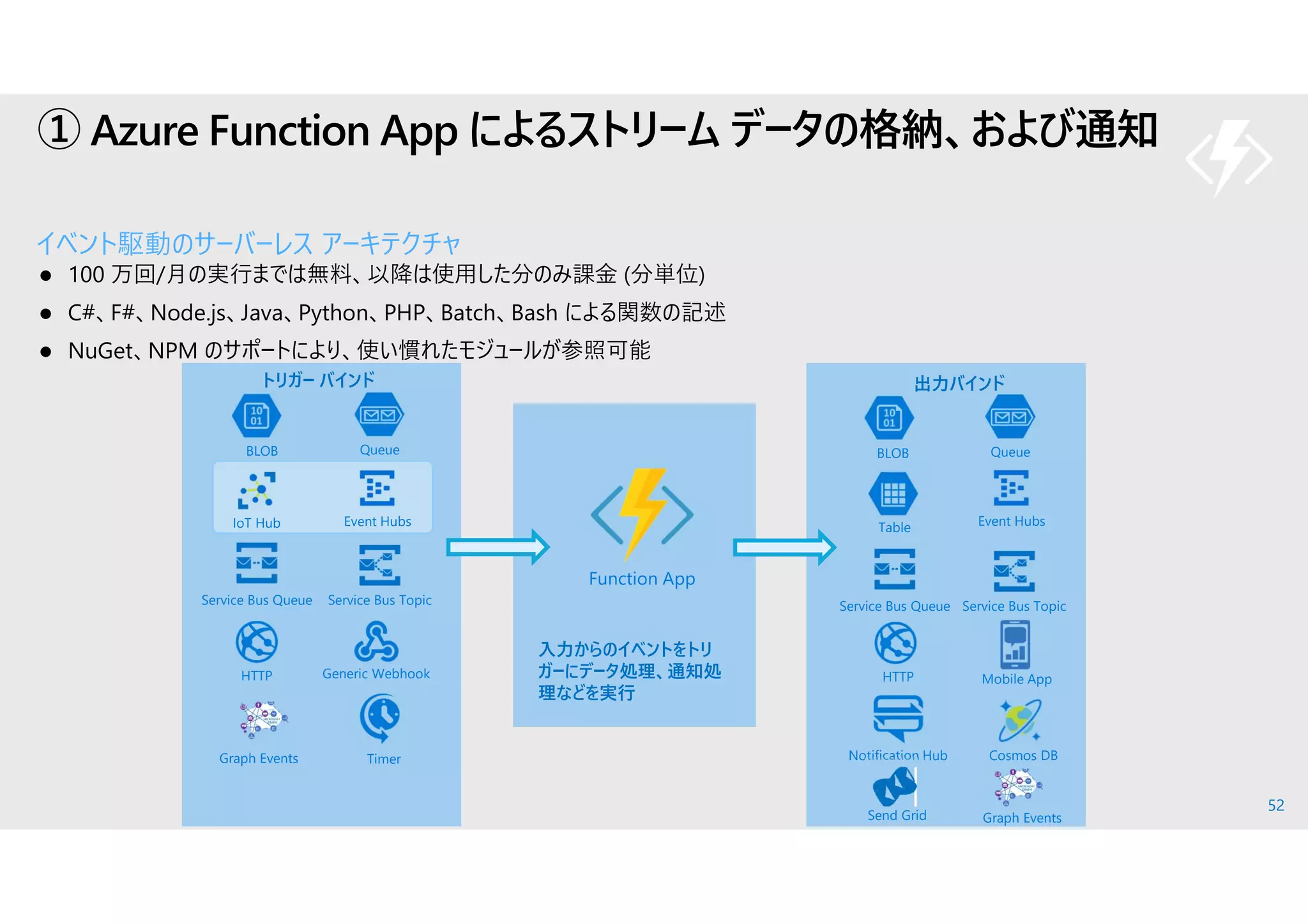 52
① Azure Function App によるストリーム データの格納、および通知
イベント駆動のサーバーレス アーキテクチャ
 100 万回/月の実行までは無料、以降は使用した分のみ課金 (分単位)
 C#、F#、Node.js、Java、Python、PHP、Batch、Bash による関数の記述
 NuGet、NPM のサポートにより、使い慣れたモジュールが参照可能
Function App
Event HubsIoT Hub
出力バインドトリガー バインド
HTTP Generic Webhook
Service Bus Queue Service Bus Topic
BLOB Queue
Timer
Service Bus Queue Service Bus Topic
BLOB Queue
Event Hubs
HTTP
Table
Mobile App
Notification Hub Cosmos DB
Send Grid
入力からのイベントをトリ
ガーにデータ処理、通知処
理などを実行
Graph Events
Graph Events
 