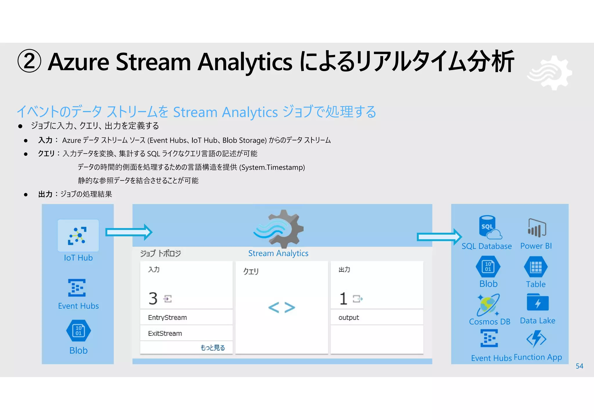 54
② Azure Stream Analytics によるリアルタイム分析
イベントのデータ ストリームを Stream Analytics ジョブで処理する
 ジョブに入力、クエリ、出力を定義する
 入力： Azure データ ストリーム ソース (Event Hubs、IoT Hub、Blob Storage) からのデータ ストリーム
 クエリ：入力データを変換、集計する SQL ライクなクエリ言語の記述が可能
データの時間的側面を処理するための言語構造を提供 (System.Timestamp)
静的な参照データを結合させることが可能
 出力：ジョブの処理結果
Event Hubs
IoT Hub
Blob
Event Hubs
SQL Database
Table
Power BI
Stream Analytics
Blob
Cosmos DB
Function App
Data Lake
 