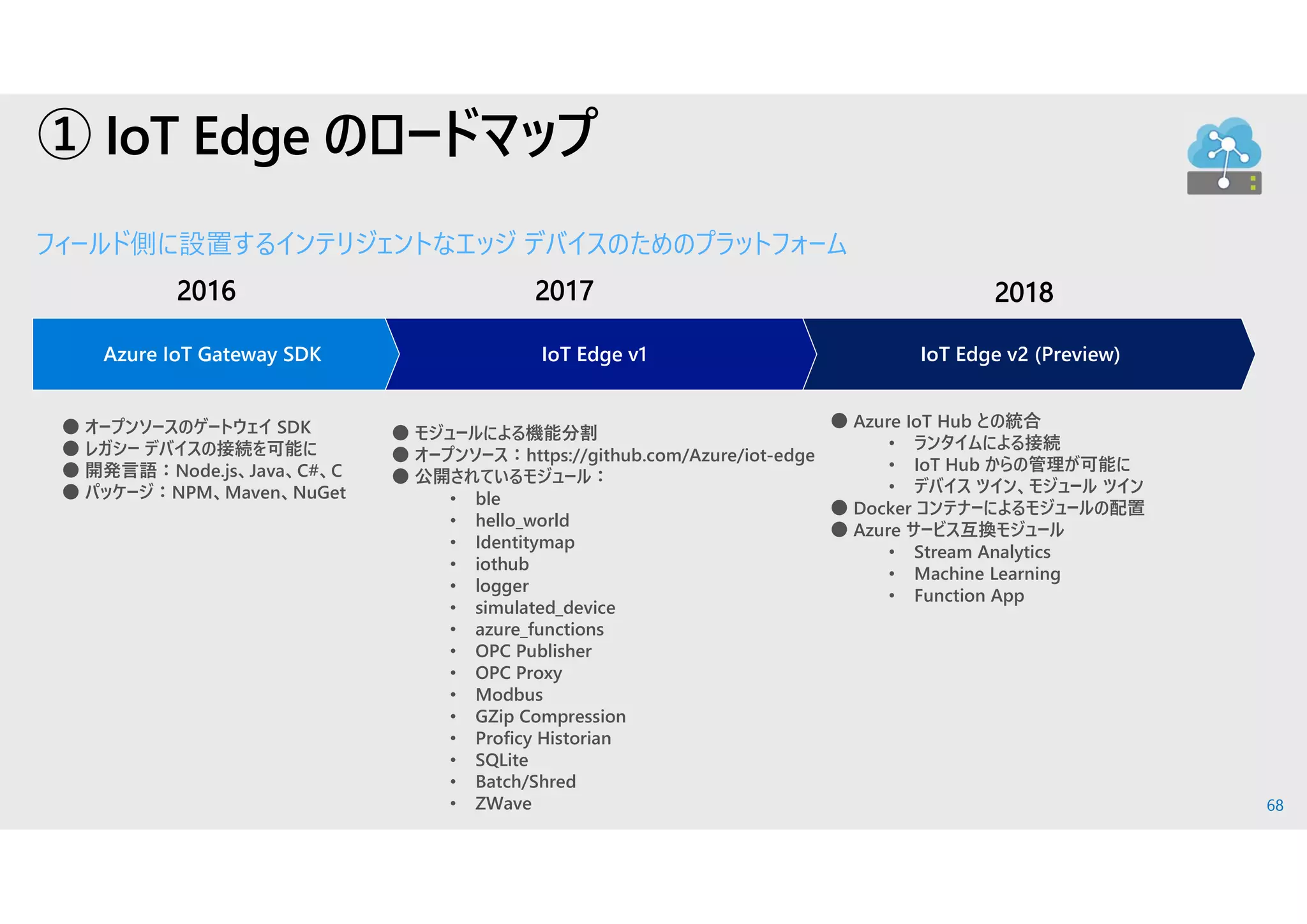 68
フィールド側に設置するインテリジェントなエッジ デバイスのためのプラットフォーム
① IoT Edge のロードマップ
● オープンソースのゲートウェイ SDK
● レガシー デバイスの接続を可能に
● 開発言語：Node.js、Java、C#、C
● パッケージ：NPM、Maven、NuGet
● モジュールによる機能分割
● オープンソース：https://github.com/Azure/iot-edge
● 公開されているモジュール：
• ble
• hello_world
• Identitymap
• iothub
• logger
• simulated_device
• azure_functions
• OPC Publisher
• OPC Proxy
• Modbus
• GZip Compression
• Proficy Historian
• SQLite
• Batch/Shred
• ZWave
● Azure IoT Hub との統合
• ランタイムによる接続
• IoT Hub からの管理が可能に
• デバイス ツイン、モジュール ツイン
● Docker コンテナーによるモジュールの配置
● Azure サービス互換モジュール
• Stream Analytics
• Machine Learning
• Function App
 