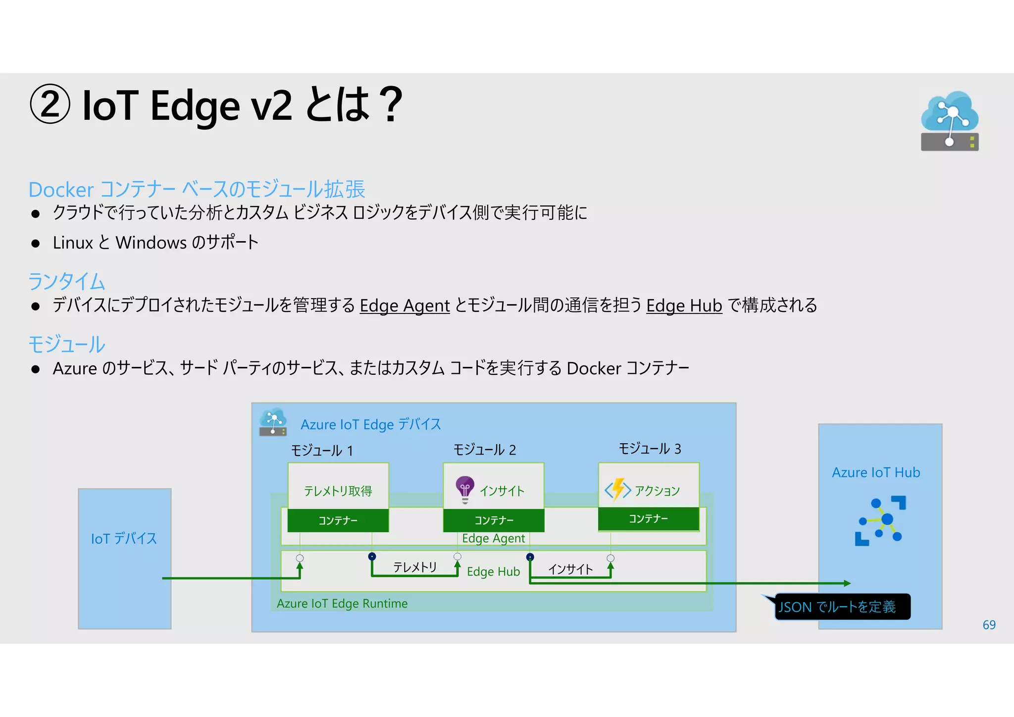 69
Docker コンテナー ベースのモジュール拡張
 クラウドで行っていた分析とカスタム ビジネス ロジックをデバイス側で実行可能に
 Linux と Windows のサポート
ランタイム
 デバイスにデプロイされたモジュールを管理する Edge Agent とモジュール間の通信を担う Edge Hub で構成される
モジュール
 Azure のサービス、サード パーティのサービス、またはカスタム コードを実行する Docker コンテナー
Azure IoT Edge Runtime
Edge Agent
② IoT Edge v2 とは？
Azure IoT Hub
IoT デバイス
モジュール 1 モジュール 2 モジュール 3
Azure IoT Edge デバイス
テレメトリ取得 インサイト アクション
Edge Hub インサイトテレメトリ
コンテナー コンテナー コンテナー
$upstream
JSON でルートを定義
 