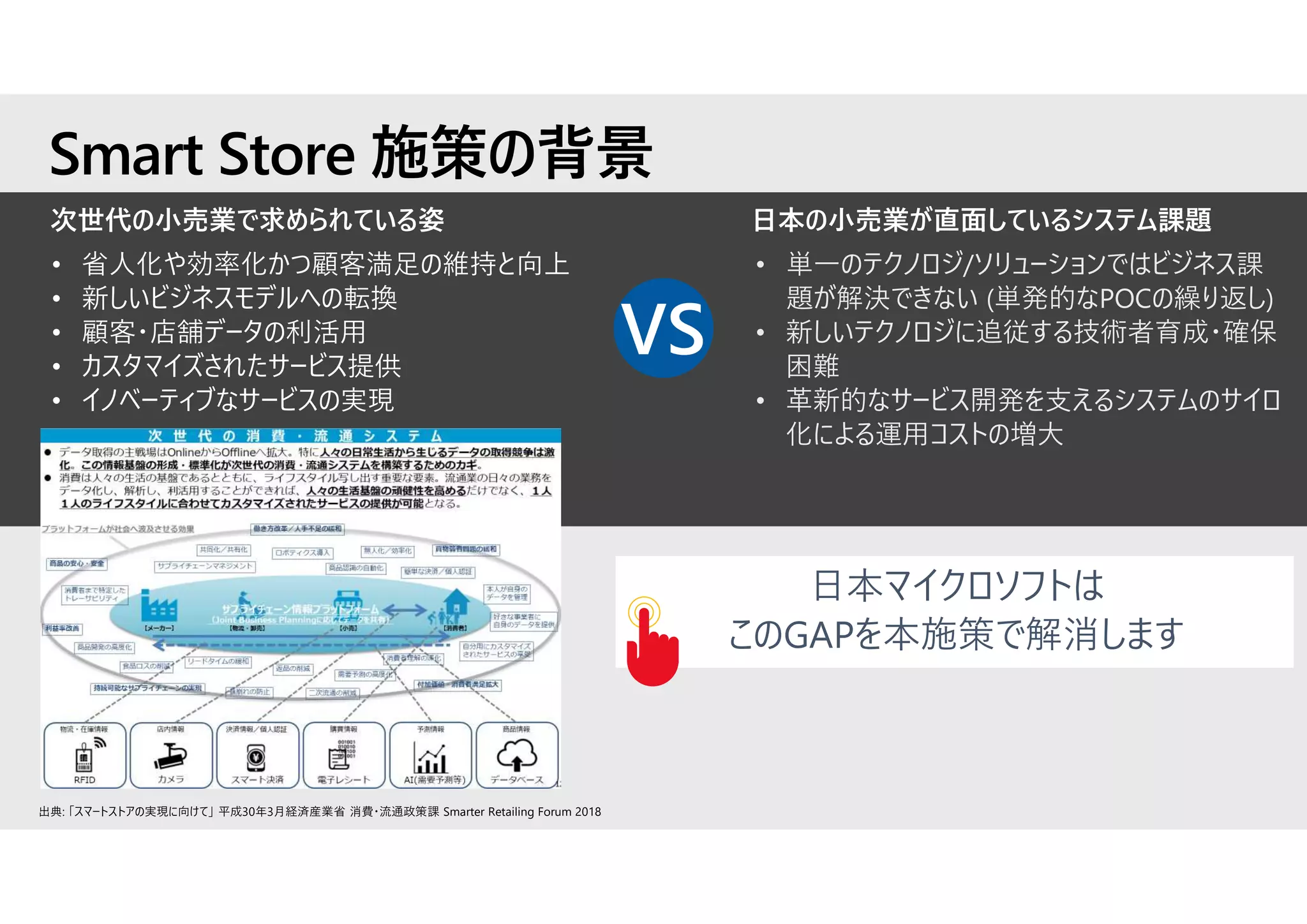 Smart Store 施策の背景
次世代の小売業で求められている姿 日本の小売業が直面しているシステム課題
• 単一のテクノロジ/ソリューションではビジネス課
題が解決できない (単発的なPOCの繰り返し)
• 新しいテクノロジに追従する技術者育成・確保
困難
• 革新的なサービス開発を支えるシステムのサイロ
化による運用コストの増大
• 省人化や効率化かつ顧客満足の維持と向上
• 新しいビジネスモデルへの転換
• 顧客・店舗データの利活用
• カスタマイズされたサービス提供
• イノベーティブなサービスの実現
出典: 「スマートストアの実現に向けて」 平成30年3月経済産業省 消費・流通政策課 Smarter Retailing Forum 2018
VS
日本マイクロソフトは
このGAPを本施策で解消します
 