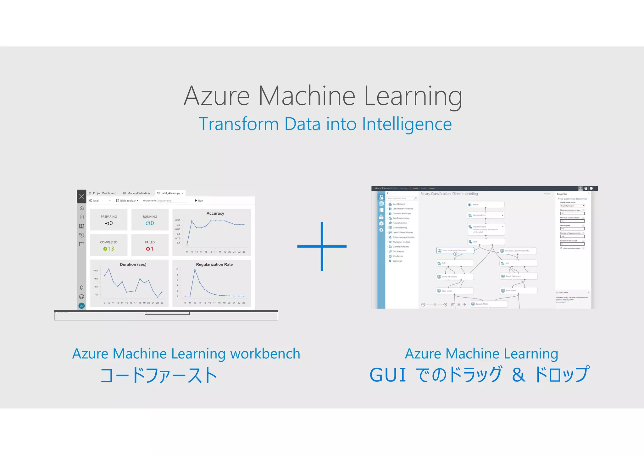 Transform Data into Intelligence
Azure Machine Learning
Azure Machine Learning workbench Azure Machine Learning
この画像は表示できません。 この画像は表示できません。
GUI でのドラッグ & ドロップコードファースト
 