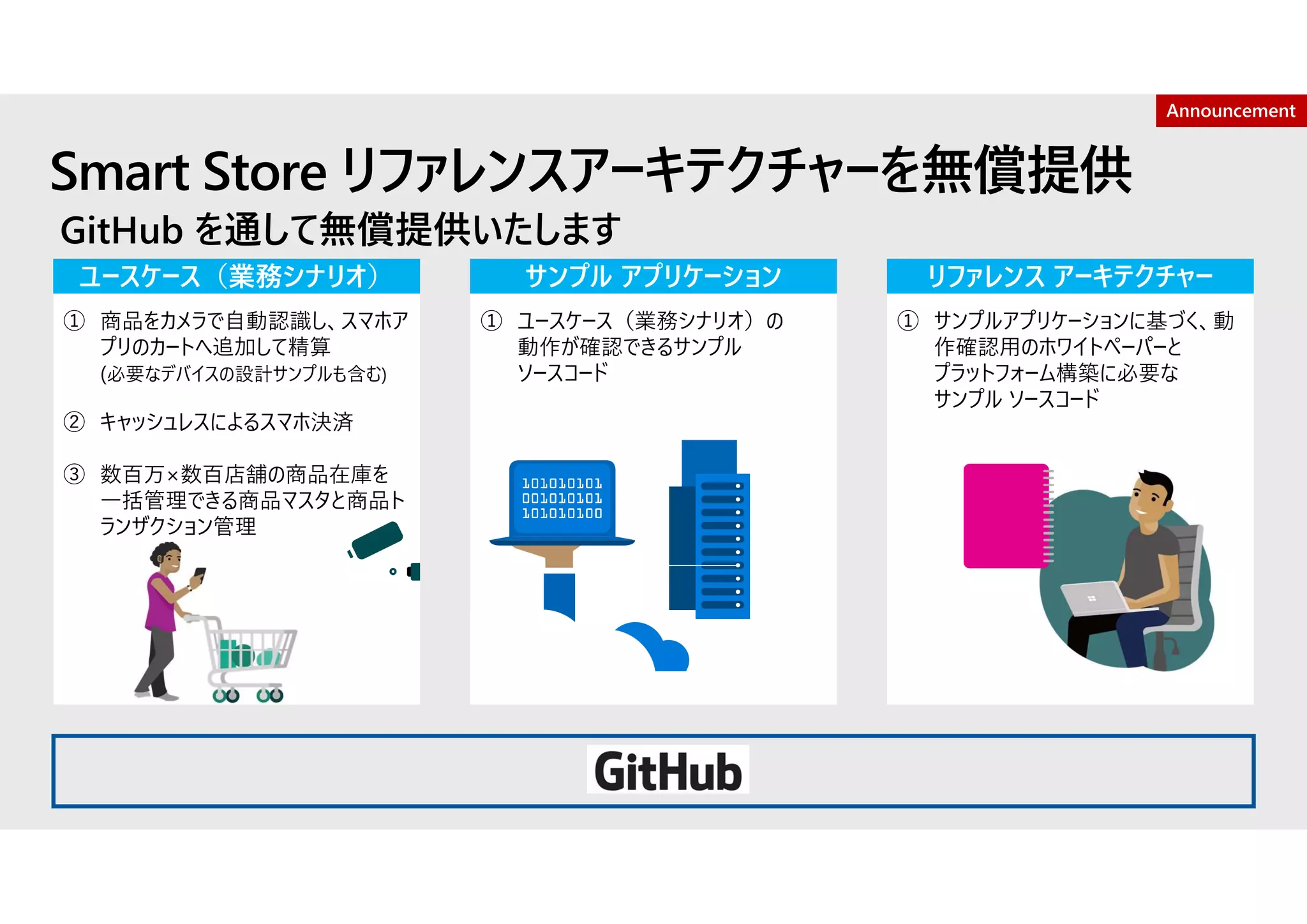 Smart Store リファレンスアーキテクチャーを無償提供
GitHub を通して無償提供いたします
ユースケース（業務シナリオ） サンプル アプリケーション リファレンス アーキテクチャー
① 商品をカメラで自動認識し、スマホア
プリのカートへ追加して精算
(必要なデバイスの設計サンプルも含む)
② キャッシュレスによるスマホ決済
③ 数百万×数百店舗の商品在庫を
一括管理できる商品マスタと商品ト
ランザクション管理
① ユースケース（業務シナリオ）の
動作が確認できるサンプル
ソースコード
① サンプルアプリケーションに基づく、動
作確認用のホワイトペーパーと
プラットフォーム構築に必要な
サンプル ソースコード
Announcement
 