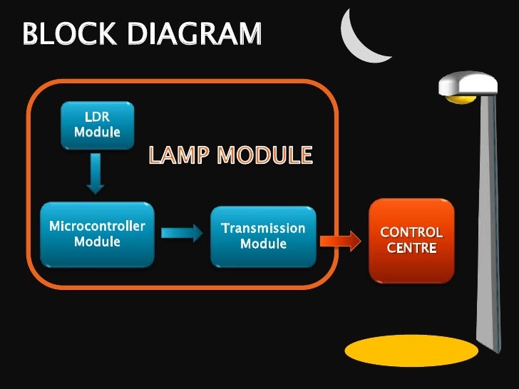Smart Street Lamp Monitoring System Using Wireless Xbee