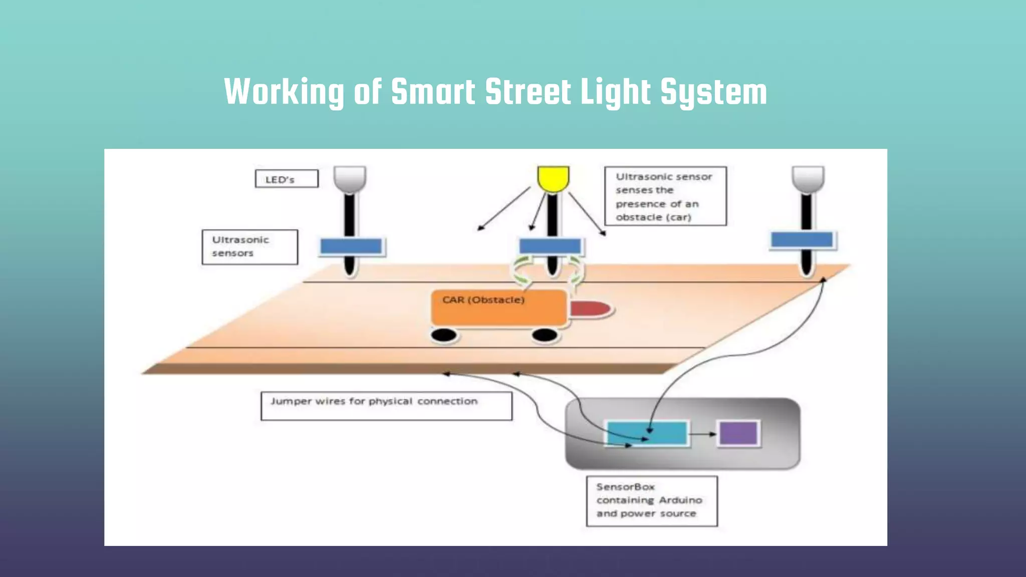 Smart street lighting system | PPTX