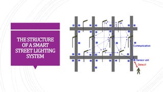 SMART STREET LIGHTING SYSTEM USING IOT-1.pptx