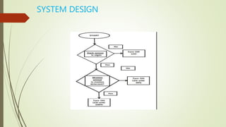 SYSTEM DESIGN
 