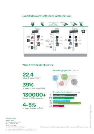 Schneider Electric
One High Street
North Andover, MA 01845 USA
Phone: + 1 978 975 9600
Fax: +1 978 975 9698
www.schneider-electric.com/buildings
©2012SchneiderElectric.Allrightsreserved.
All brand names, trademarks and registered trademarks are the property of their respective owners.
BR-BUILDINGOPERATIONSYSTEM-A4.BU.N.EN.7.2012.0.01
SmartStruxure Reference Architecture
About Schneider Electric
 