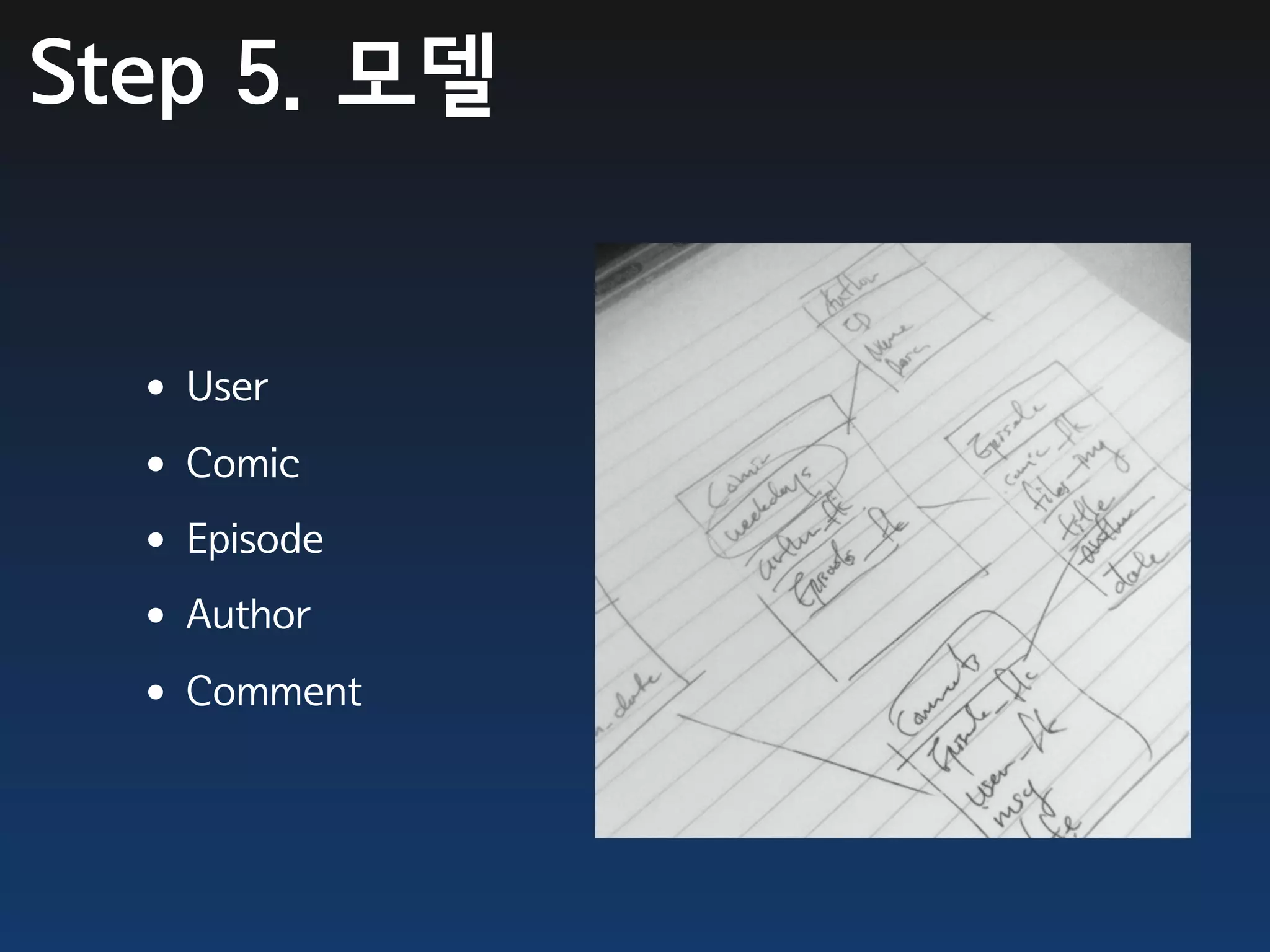 Step 5. 모델


  •User
  •Comic
  •Episode
  •Author
  •Comment
 