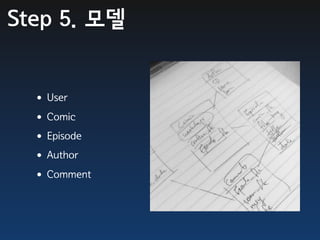 Step 5. 모델


  •User
  •Comic
  •Episode
  •Author
  •Comment
 
