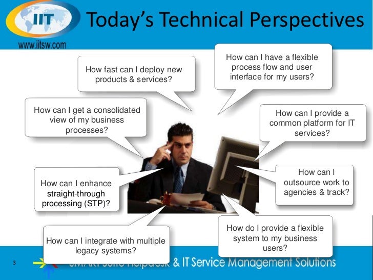 Smart Service Desk Itsm Itil Best Practices