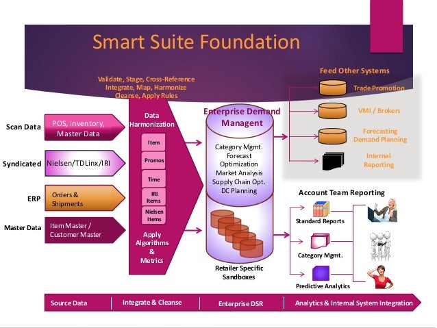 actionable information how to apply