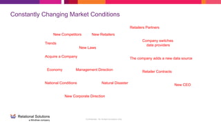 Confidential - for limited circulation only
Constantly Changing Market Conditions
New Competitors New Retailers
Trends
New Laws
Acquire a Company
Economy Management Direction
National Conditions Natural Disaster
New Corporate Direction
Retailers Partners
Company switches
data providers
The company adds a new data source
Retailer Contracts
New CEO
 